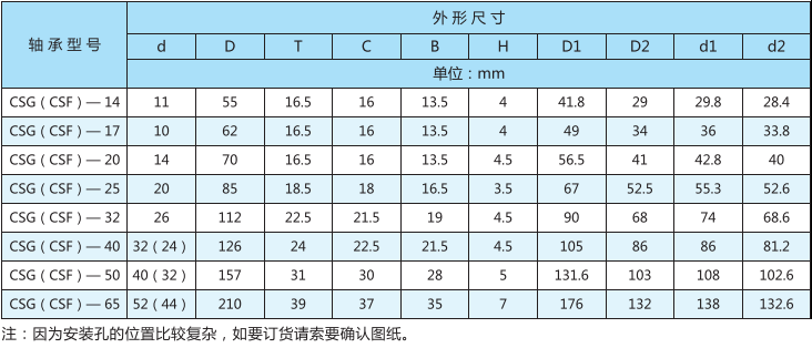 諧波減速器用交叉滾子軸承CSG(CSF)型型號(hào)表